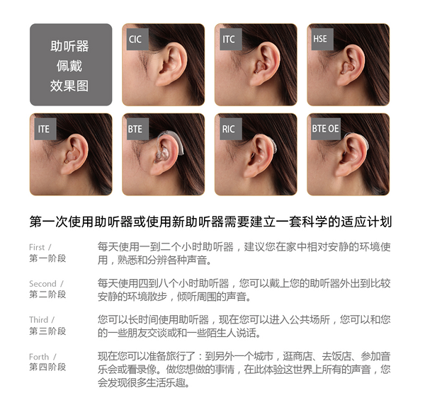 aaa8通道数字标准耳背式老人助听器